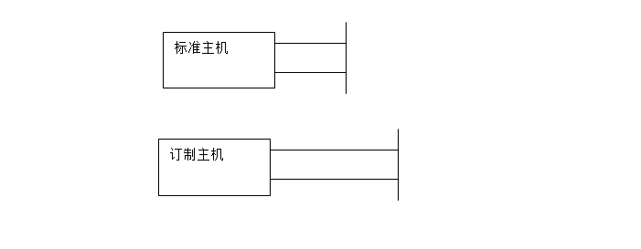 电机卷筒加长示意图