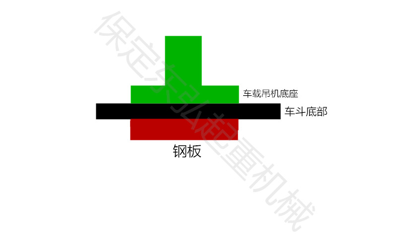 随车小吊机底座安装示意图