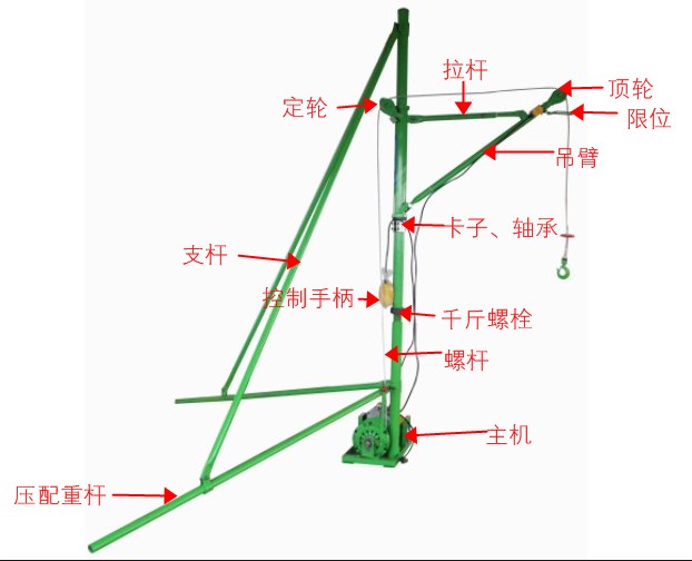 室外单柱吊运机主要部件示意图