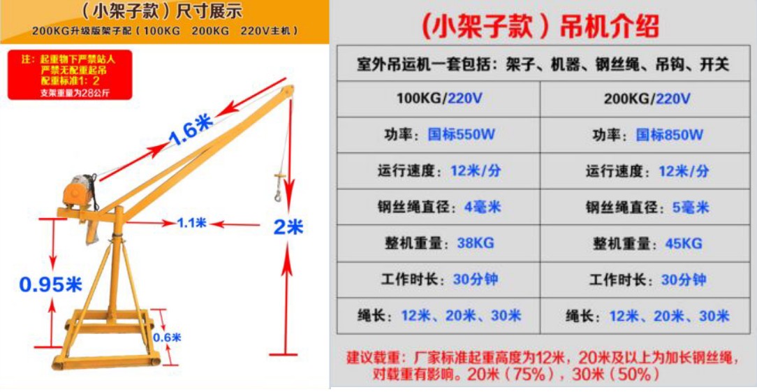 东弘起重，东弘起重机械生产的电机属于低频率电动提升工具，采用的是两相电220V电压，在使用吊运机时，一般连续工作半小时左右需要休息片刻才能继续工作，正常运转通常不超过1小时，以防线路负荷过大，线路发热电机烧毁。