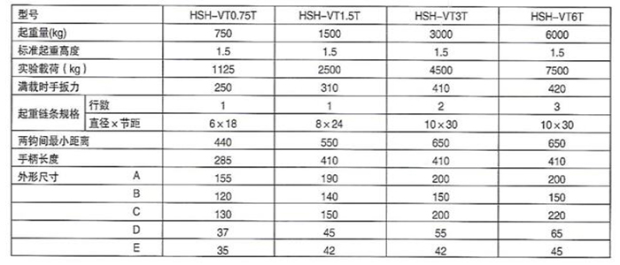 东弘起重，HDH-VT型手扳葫芦是一种轻小型、多用途手动起重、牵引机械，广泛地应用于电力、矿山、造船、建筑、运输、邮电等部门的设备安装、物品起吊、机件牵引、散件捆绑、线路拉紧及焊接对位等场合，尤其在狭小的工作场所、野外高空作业和各种不同角度的达拉更显其优越性。