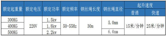 折臂吊运机技术参数