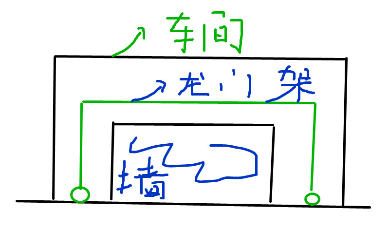 龙门架吊装环境