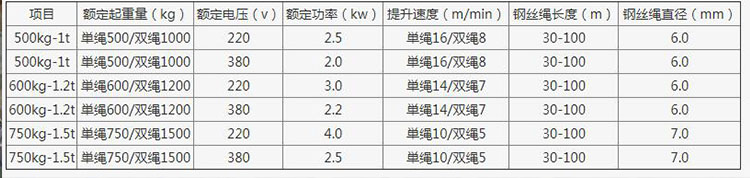 铝壳提升机参数与型号