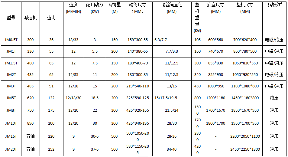 w11三辊卷板机设备参数图片