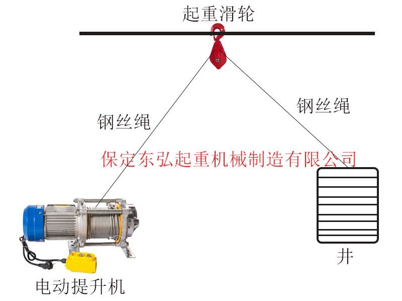 多功能提升机家用吊机